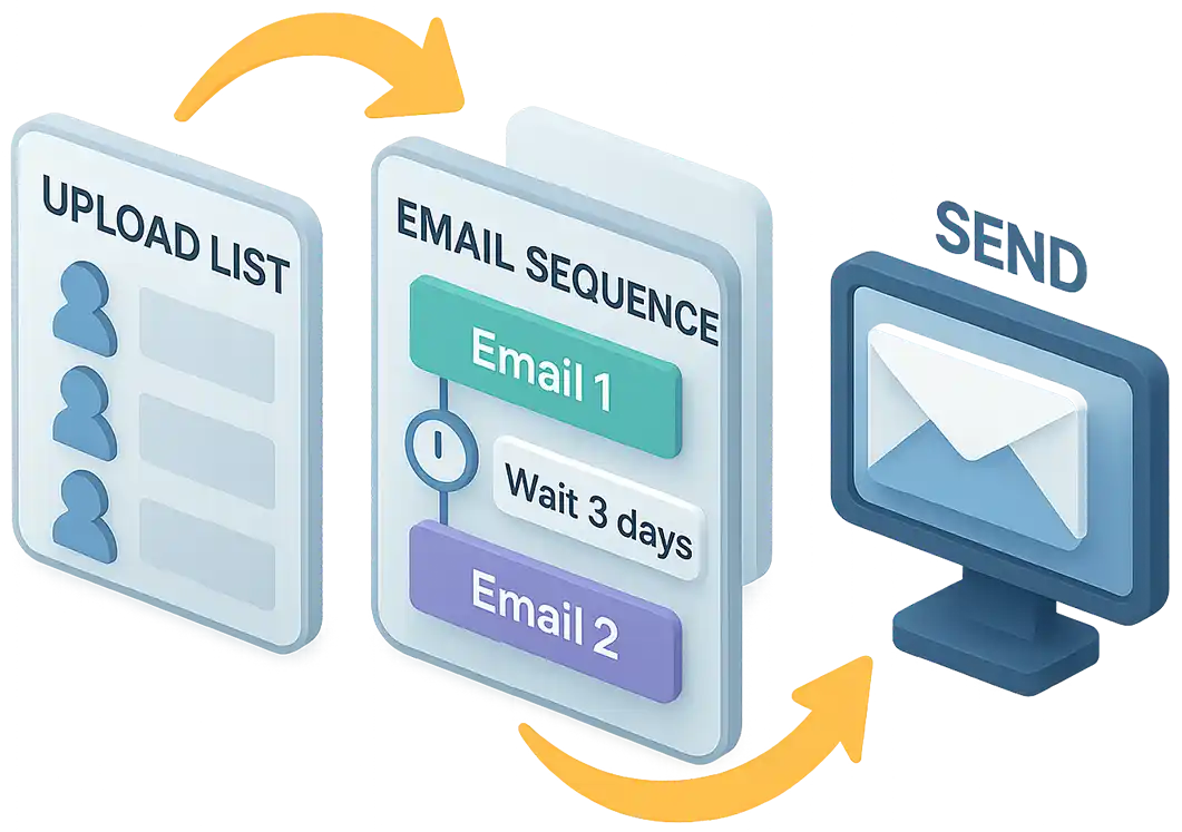 Email Sequences made easy